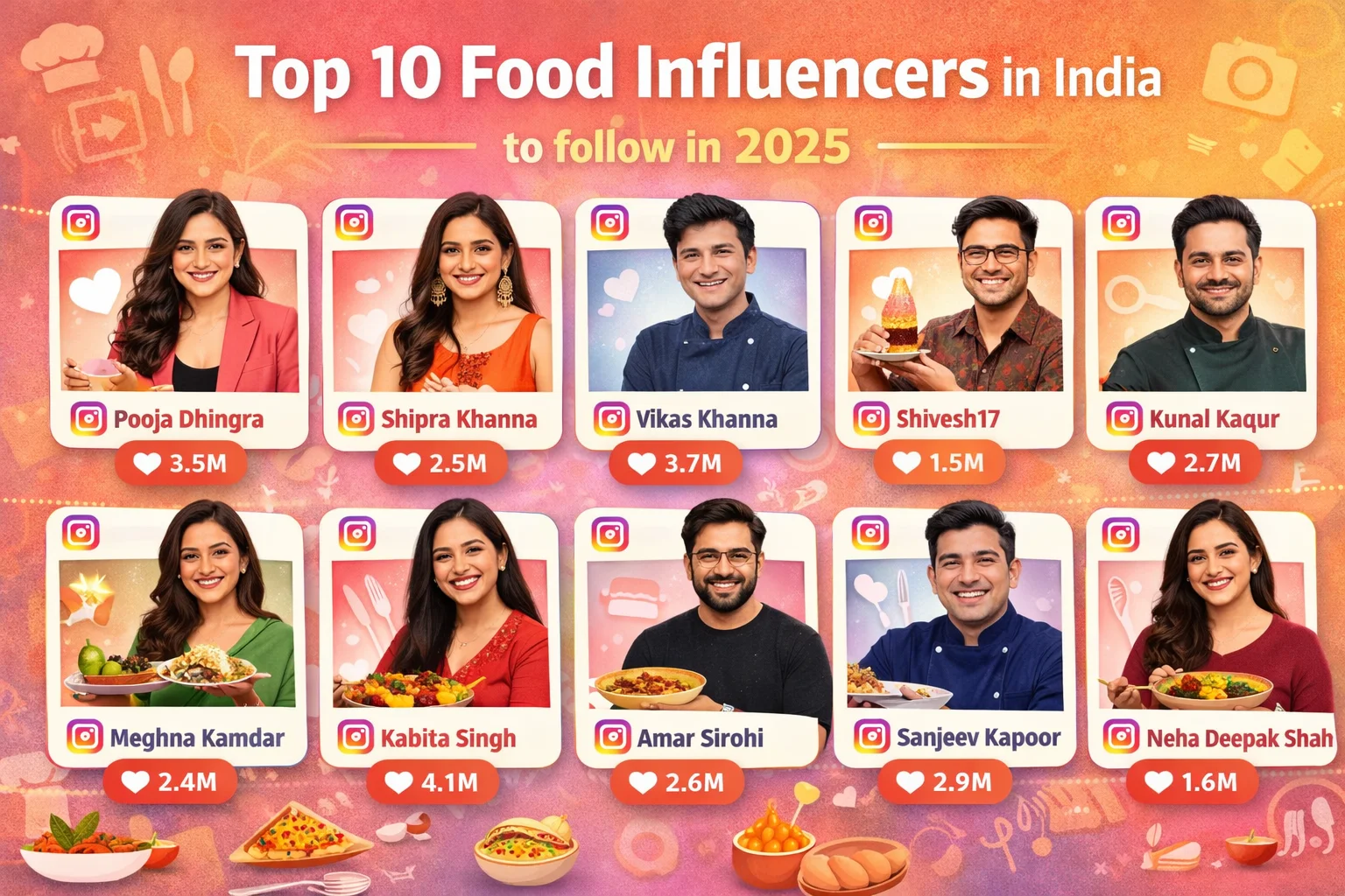 Top 10 Food Influencers in India to follow in 2025