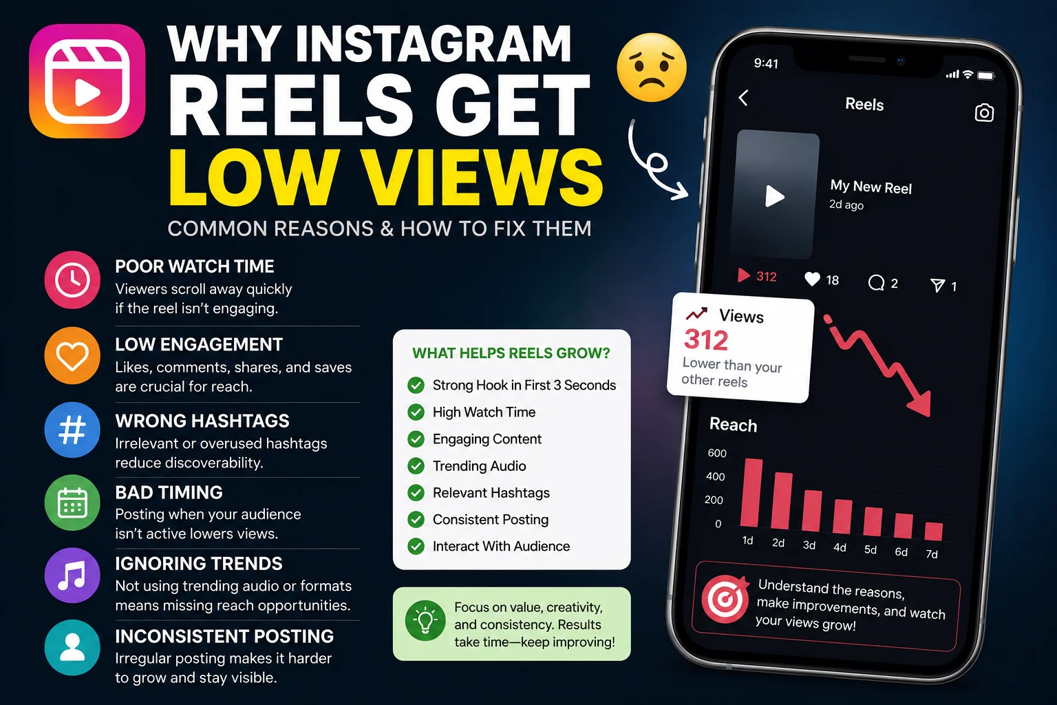 Why Instagram Reels Get Low Views