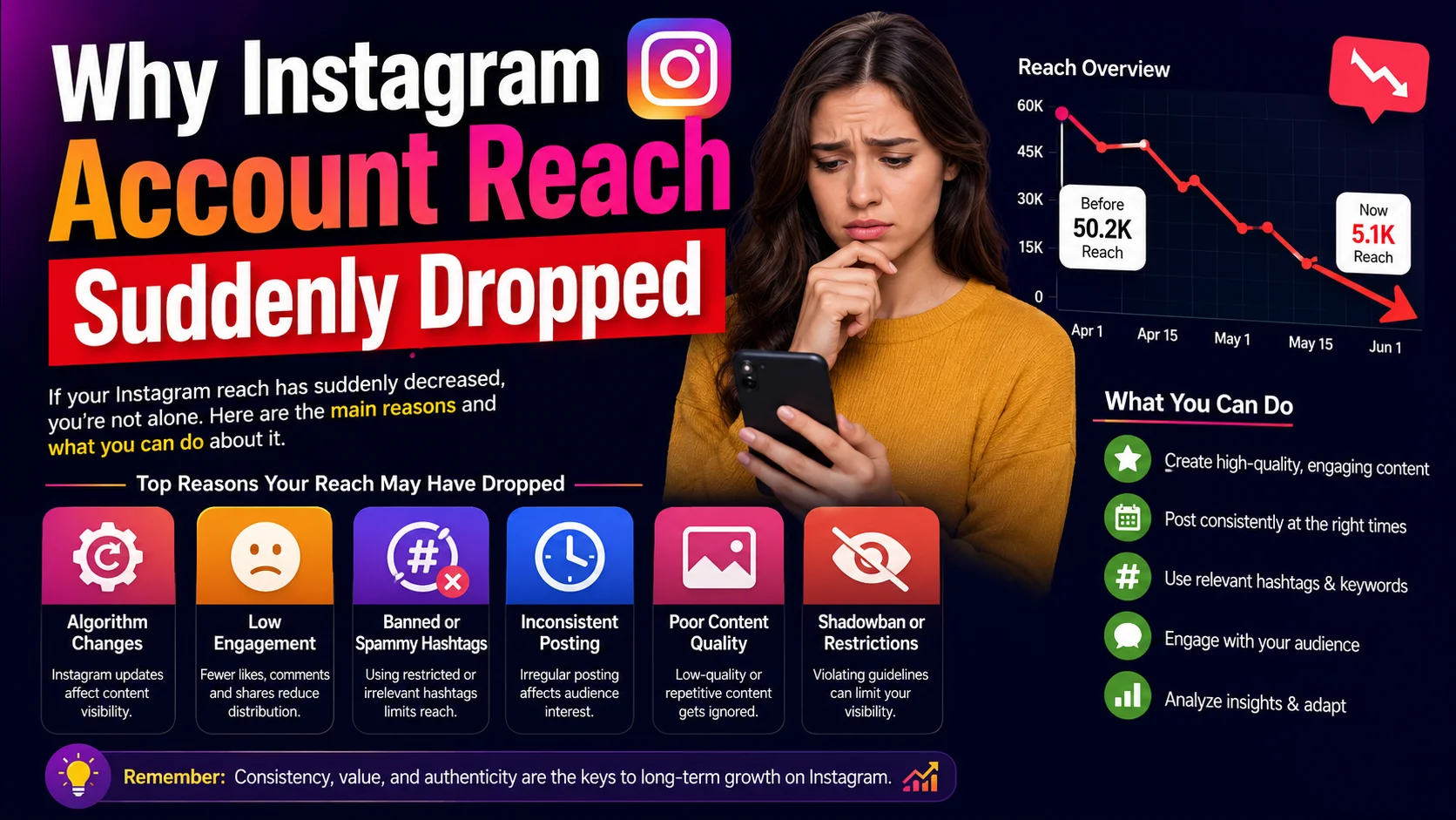 Why Instagram Account Reach Suddenly Dropped