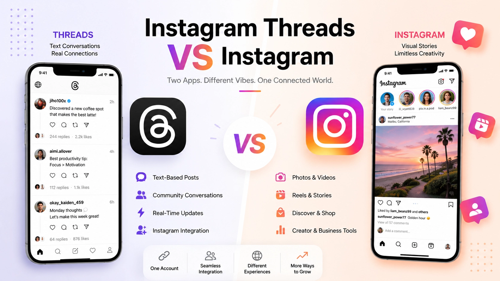 Instagram Threads vs Instagram Explained